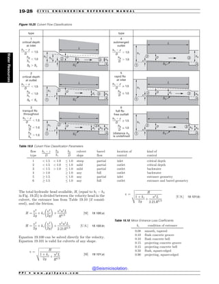 Civil_Engineering_Reference_Manual_for_the_PE_Exam_Fifteenth_Edition.pdf
