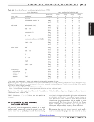 Civil_Engineering_Reference_Manual_for_the_PE_Exam_Fifteenth_Edition.pdf