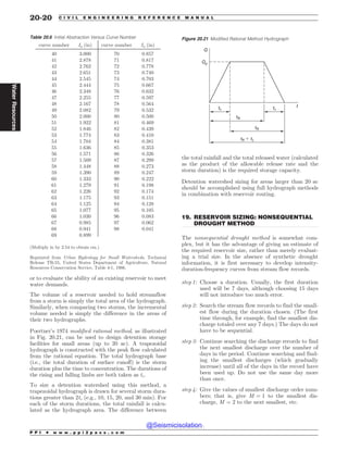 Civil_Engineering_Reference_Manual_for_the_PE_Exam_Fifteenth_Edition.pdf