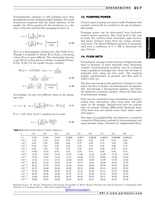 Civil_Engineering_Reference_Manual_for_the_PE_Exam_Fifteenth_Edition.pdf