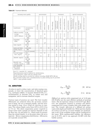 Civil_Engineering_Reference_Manual_for_the_PE_Exam_Fifteenth_Edition.pdf