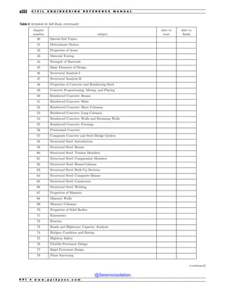 Table 4 Schedule for Self-Study (continued)
chapter
number subject
date to
start
date to
finish
40 Special Soil Topics
41 Determinate Statics
42 Properties of Areas
43 Material Testing
44 Strength of Materials
45 Basic Elements of Design
46 Structural Analysis I
47 Structural Analysis II
48 Properties of Concrete and Reinforcing Steel
49 Concrete Proportioning, Mixing, and Placing
50 Reinforced Concrete: Beams
51 Reinforced Concrete: Slabs
52 Reinforced Concrete: Short Columns
53 Reinforced Concrete: Long Columns
54 Reinforced Concrete: Walls and Retaining Walls
55 Reinforced Concrete: Footings
56 Prestressed Concrete
57 Composite Concrete and Steel Bridge Girders
58 Structural Steel: Introduction
59 Structural Steel: Beams
60 Structural Steel: Tension Members
61 Structural Steel: Compression Members
62 Structural Steel: Beam-Columns
63 Structural Steel: Built-Up Sections
64 Structural Steel: Composite Beams
65 Structural Steel: Connectors
66 Structural Steel: Welding
67 Properties of Masonry
68 Masonry Walls
69 Masonry Columns
70 Properties of Solid Bodies
71 Kinematics
72 Kinetics
73 Roads and Highways: Capacity Analysis
74 Bridges: Condition and Rating
75 Highway Safety
76 Flexible Pavement Design
77 Rigid Pavement Design
78 Plane Surveying
(continued)
P P I * w w w . p p i 2 p a s s . c o m
xlii C I V I L E N G I N E E R I N G R E F E R E N C E M A N U A L
@Seismicisolation
@Seismicisolation
 