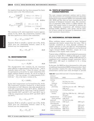 Civil_Engineering_Reference_Manual_for_the_PE_Exam_Fifteenth_Edition.pdf