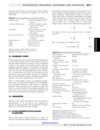 Civil_Engineering_Reference_Manual_for_the_PE_Exam_Fifteenth_Edition.pdf