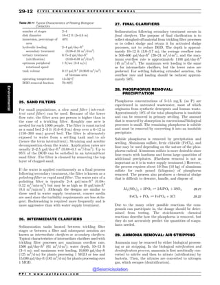 Civil_Engineering_Reference_Manual_for_the_PE_Exam_Fifteenth_Edition.pdf