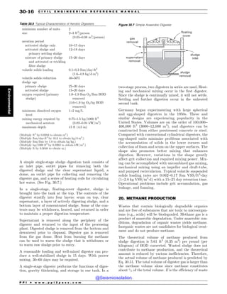 Civil_Engineering_Reference_Manual_for_the_PE_Exam_Fifteenth_Edition.pdf