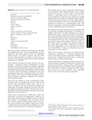 Civil_Engineering_Reference_Manual_for_the_PE_Exam_Fifteenth_Edition.pdf