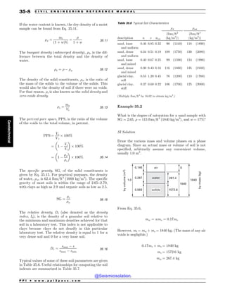 Civil_Engineering_Reference_Manual_for_the_PE_Exam_Fifteenth_Edition.pdf