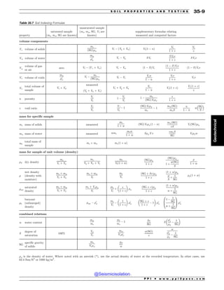 Civil_Engineering_Reference_Manual_for_the_PE_Exam_Fifteenth_Edition.pdf