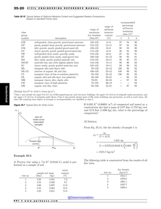 Civil_Engineering_Reference_Manual_for_the_PE_Exam_Fifteenth_Edition.pdf