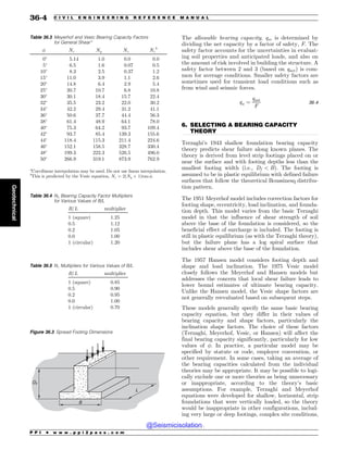 Civil_Engineering_Reference_Manual_for_the_PE_Exam_Fifteenth_Edition.pdf