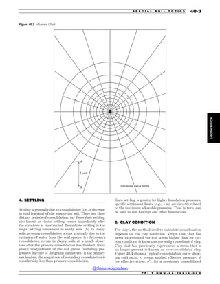 Civil_Engineering_Reference_Manual_for_the_PE_Exam_Fifteenth_Edition.pdf