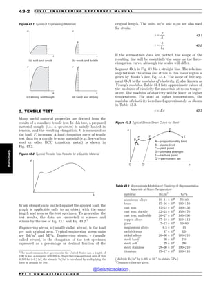 Civil_Engineering_Reference_Manual_for_the_PE_Exam_Fifteenth_Edition.pdf