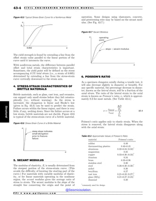 Civil_Engineering_Reference_Manual_for_the_PE_Exam_Fifteenth_Edition.pdf