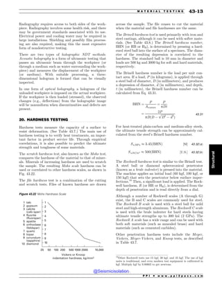 Civil_Engineering_Reference_Manual_for_the_PE_Exam_Fifteenth_Edition.pdf