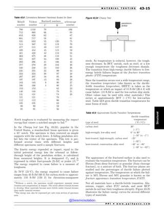Civil_Engineering_Reference_Manual_for_the_PE_Exam_Fifteenth_Edition.pdf