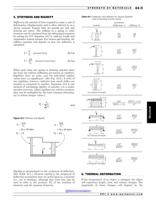 Civil_Engineering_Reference_Manual_for_the_PE_Exam_Fifteenth_Edition.pdf