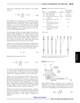 Civil_Engineering_Reference_Manual_for_the_PE_Exam_Fifteenth_Edition.pdf