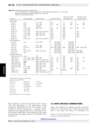 Civil_Engineering_Reference_Manual_for_the_PE_Exam_Fifteenth_Edition.pdf