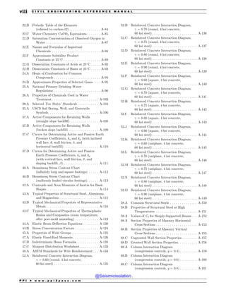 22.B Periodic Table of the Elements
(referred to carbon-12) . . . . . . . . . . . . . . . . A-84
22.C Water Chemistry CaCO3 Equivalents . . . . . . . A-85
22.D Saturation Concentrations of Dissolved Oxygen in
Water . . . . . . . . . . . . . . . . . . . . . . . . . . . . A-87
22.E Names and Formulas of Important
Chemicals . . . . . . . . . . . . . . . . . . . . . . . . . A-88
22.F Approximate Solubility Product
Constants at 25!
C . . . . . . . . . . . . . . . . . . . A-89
22.G Dissociation Constants of Acids at 25!
C . . . . . A-92
22.H Dissociation Constants of Bases at 25!
C . . . . . A-93
24.A Heats of Combustion for Common
Compounds . . . . . . . . . . . . . . . . . . . . . . . . A-94
24.B Approximate Properties of Selected Gases. . . . A-95
25.A National Primary Drinking Water
Regulations . . . . . . . . . . . . . . . . . . . . . . . . A-96
26.A Properties of Chemicals Used in Water
Treatment . . . . . . . . . . . . . . . . . . . . . . . . A-103
29.A Selected Ten States’ Standards . . . . . . . . . . . A-104
35.A USCS Soil Boring, Well, and Geotextile
Symbols. . . . . . . . . . . . . . . . . . . . . . . . . . A-106
37.A Active Components for Retaining Walls
(straight slope backfill). . . . . . . . . . . . . . . A-108
37.B Active Components for Retaining Walls
(broken slope backfill) . . . . . . . . . . . . . . . A-109
37.C Curves for Determining Active and Passive Earth
Pressure Coefficients, ka and kp (with inclined
wall face, !, wall friction, , and
horizontal backfill) . . . . . . . . . . . . . . . . . . A-110
37.D Curves for Determining Active and Passive
Earth Pressure Coefficients, ka and kp
(with vertical face, wall friction, , and
sloping backfill, #) . . . . . . . . . . . . . . . . . . A-111
40.A Boussinesq Stress Contour Chart
(infinitely long and square footings) . . . . . A-112
40.B Boussinesq Stress Contour Chart
(uniformly loaded circular footings). . . . . . A-113
42.A Centroids and Area Moments of Inertia for Basic
Shapes. . . . . . . . . . . . . . . . . . . . . . . . . . . A-114
43.A Typical Properties of Structural Steel, Aluminum,
and Magnesium . . . . . . . . . . . . . . . . . . . . A-115
43.B Typical Mechanical Properties of Representative
Metals. . . . . . . . . . . . . . . . . . . . . . . . . . . A-116
43.C Typical Mechanical Properties of Thermoplastic
Resins and Composites (room temperature,
after post-mold annealing) . . . . . . . . . . . . A-119
44.A Elastic Beam Deflection Equations . . . . . . . . A-120
44.B Stress Concentration Factors . . . . . . . . . . . . A-124
45.A Properties of Weld Groups . . . . . . . . . . . . . . A-125
47.A Elastic Fixed-End Moments . . . . . . . . . . . . . A-126
47.B Indeterminate Beam Formulas . . . . . . . . . . . A-128
47.C Moment Distribution Worksheet. . . . . . . . . . A-133
48.A ASTM Standards for Wire Reinforcement . . . A-134
52.A Reinforced Concrete Interaction Diagram,
$ = 0.60 (round, 4 ksi concrete,
60 ksi steel) . . . . . . . . . . . . . . . . . . . . . . . A-135
52.B Reinforced Concrete Interaction Diagram,
$ = 0.70 (round, 4 ksi concrete,
60 ksi steel) . . . . . . . . . . . . . . . . . . . . . . . A-136
52.C Reinforced Concrete Interaction Diagram,
$ = 0.75 (round, 4 ksi concrete,
60 ksi steel) . . . . . . . . . . . . . . . . . . . . . . . A-137
52.D Reinforced Concrete Interaction Diagram,
$ = 0.80 (round, 4 ksi concrete,
60 ksi steel) . . . . . . . . . . . . . . . . . . . . . . . A-138
52.E Reinforced Concrete Interaction Diagram,
$ = 0.90 (round, 4 ksi concrete,
60 ksi steel) . . . . . . . . . . . . . . . . . . . . . . . A-139
52.F Reinforced Concrete Interaction Diagram,
$ = 0.60 (square, 4 ksi concrete,
60 ksi steel) . . . . . . . . . . . . . . . . . . . . . . . A-140
52.G Reinforced Concrete Interaction Diagram,
$ = 0.70 (square, 4 ksi concrete,
60 ksi steel) . . . . . . . . . . . . . . . . . . . . . . . A-141
52.H Reinforced Concrete Interaction Diagram,
$ = 0.75 (square, 4 ksi concrete,
60 ksi steel) . . . . . . . . . . . . . . . . . . . . . . . A-142
52.I Reinforced Concrete Interaction Diagram,
$ = 0.80 (square, 4 ksi concrete,
60 ksi steel) . . . . . . . . . . . . . . . . . . . . . . . A-143
52.J Reinforced Concrete Interaction Diagram,
$ = 0.90 (square, 4 ksi concrete,
60 ksi steel) . . . . . . . . . . . . . . . . . . . . . . . A-144
52.K Reinforced Concrete Interaction Diagram,
$ = 0.60 (uniplane, 4 ksi concrete,
60 ksi steel) . . . . . . . . . . . . . . . . . . . . . . . A-145
52.L Reinforced Concrete Interaction Diagram,
$ = 0.70 (uniplane, 4 ksi concrete,
60 ksi steel) . . . . . . . . . . . . . . . . . . . . . . . A-146
52.M Reinforced Concrete Interaction Diagram,
$ = 0.75 (uniplane, 4 ksi concrete,
60 ksi steel) . . . . . . . . . . . . . . . . . . . . . . . A-147
52.N Reinforced Concrete Interaction Diagram,
$ = 0.80 (uniplane, 4 ksi concrete,
60 ksi steel) . . . . . . . . . . . . . . . . . . . . . . . A-148
52.O Reinforced Concrete Interaction Diagram,
$ = 0.90 (uniplane, 4 ksi concrete,
60 ksi steel) . . . . . . . . . . . . . . . . . . . . . . . A-149
58.A Common Structural Steels . . . . . . . . . . . . . . A-150
58.B Properties of Structural Steel at High
Temperatures . . . . . . . . . . . . . . . . . . . . . A-151
59.A Values of Cb for Simply-Supported Beams . . . A-152
68.A Section Properties of Masonry Horizontal
Cross Sections . . . . . . . . . . . . . . . . . . . . . A-153
68.B Section Properties of Masonry Vertical
Cross Sections . . . . . . . . . . . . . . . . . . . . . A-155
68.C Ungrouted Wall Section Properties . . . . . . . . A-157
68.D Grouted Wall Section Properties. . . . . . . . . . A-158
69.A Column Interaction Diagram
(compression controls, g = 0.4) . . . . . . . . . A-159
69.B Column Interaction Diagram
(compression controls, g = 0.6) . . . . . . . . . A-160
69.C Column Interaction Diagram
(compression controls, g = 0.8) . . . . . . . . . A-161
P P I * w w w . p p i 2 p a s s . c o m
viii C I V I L E N G I N E E R I N G R E F E R E N C E M A N U A L
@Seismicisolation
@Seismicisolation
 