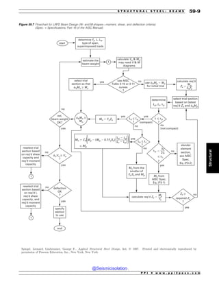 Civil_Engineering_Reference_Manual_for_the_PE_Exam_Fifteenth_Edition.pdf