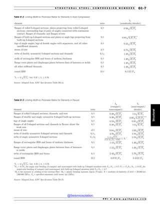 Civil_Engineering_Reference_Manual_for_the_PE_Exam_Fifteenth_Edition.pdf