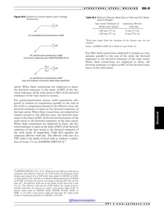 Civil_Engineering_Reference_Manual_for_the_PE_Exam_Fifteenth_Edition.pdf