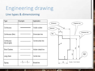 Line Types Pdf Civil Engineering Skills - Introduction | PPTX