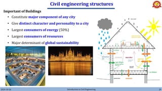 Civil Engineering Structures, Materials and Scope | PDF