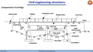 Civil Engineering Structures, Materials and Scope | PDF