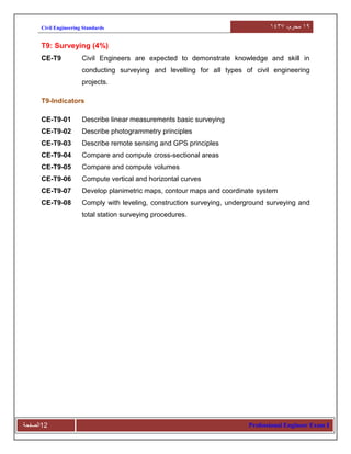 91‫محرم‬،9341Civil Engineering Standards
Professional Engineer Exam 𝚰‫21الصفحة‬
T9: Surveying (4%)
CE-T9 Civil Engineers are expected to demonstrate knowledge and skill in
conducting surveying and levelling for all types of civil engineering
projects.
T9-Indicators
CE-T9-01 Describe linear measurements basic surveying
CE-T9-02 Describe photogrammetry principles
CE-T9-03 Describe remote sensing and GPS principles
CE-T9-04 Compare and compute cross-sectional areas
CE-T9-05 Compare and compute volumes
CE-T9-06 Compute vertical and horizontal curves
CE-T9-07 Develop planimetric maps, contour maps and coordinate system
CE-T9-08 Comply with leveling, construction surveying, underground surveying and
total station surveying procedures.
 