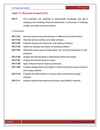 Civil eng standards | PDF