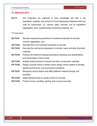 91‫محرم‬،9341Civil Engineering Standards
Professional Engineer Exam 𝚰‫6الصفحة‬
T3: Materials (8%)
CE-T3 Civil Engineers are expected to have knowledge and skill in the
description, analysis, and practice of Civil Engineering materials which are
used for construction, i.e., cement, steel, concrete, and its ingredients
(aggregates, sand, supplementary cementing materials, etc
T3-Indicators
CE-T3-01 Describe engineering properties of constituent materials of concrete
(cement, aggregates, etc.)
CE-T3-02 Describe fresh and hardened properties of concrete
CE-T3-03 Describe the mechanical properties of concrete, steel, and other structural
materials
CE-T3-04 Practice the method of testing according to standards and specifications
and interpretation of test results
CE-T3-05 Analyze testing results of concrete and other construction materials
CE-T3-06 Design concrete mixes to satisfy certain design criteria related to strength,
specific performance, and economical constraints
CE-T3-07 Recognize various factors that affect different material strength and
durability
CE-T3-08 Apply statistical tools for quality control of concrete
CE-T3-09 Practice mixing, handling, placing, and curing of concrete
 