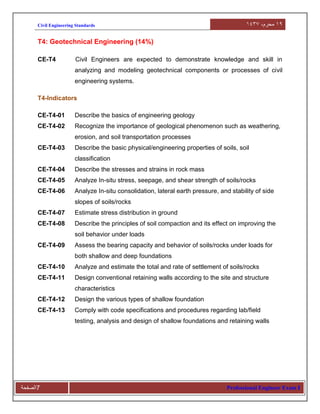Civil eng standards | PDF