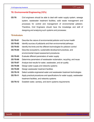 91‫محرم‬،9341Civil Engineering Standards
Professional Engineer Exam 𝚰‫9الصفحة‬
T6: Environmental Engineering (12%)
CE-T6 Civil engineers should be able to deal with water supply system, sewage
system, wastewater treatment facilities, solid waste management and
processes for control and management of environmental pollution.
Therefore, Civil Engineers should have the knowledge and skill of
designing and analyzing such systems and processes:
T6-Indicators
CE-T6-01 Describe the nature of environmental pollution and human health
CE-T6-02 Identify sources of pollutants and their environmental pathways
CE-T6-03 Identify the limits and the different technologies for pollution control
CE-T6-04 Describe ecosystems, sustainable development practices, and
environmental impact assessment procedures
CE-T6-05 Evaluate different parameters of water supply
CE-T6-06 Determine parameters of wastewater reclamation, recycling, and reuse
CE-T6-07 Analyze test results for water, wastewater, and air quality
CE-T6-08 Design water supply and networks systems
CE-T6-09 Design wastewater treatment facilities
CE-T6-10 Select suitable engineered water and wastewater treatment technologies
CE-T6-11 Apply practical procedures and specifications for water supply, wastewater
treatment facilities, and networks systems
CE-T6-12 Establish water, sanitary, and storm systems requirements
 