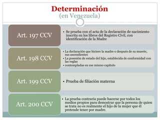 • Se prueba con el acta de la declaración de nacimiento
inscrita en los libros del Registro Civil, con
identificación de la Madre
Art. 197 CCV
• La declaración que hiciere la madre o después de su muerte,
sus ascendientes
• La posesión de estado del hijo, establecida de conformidad con
las reglas
• contempladas en ese mismo capítulo
Art. 198 CCV
• Prueba de filiación maternaArt. 199 CCV
• La prueba contraria puede hacerse por todos los
medios propios para demostrar que la persona de quien
se trata no es realmente el hijo de la mujer que él
pretende tener por madre.
Art. 200 CCV
(en Venezuela)
Determinación
 