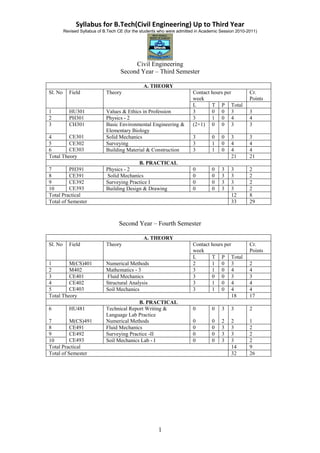 Syllabus for B.Tech(Civil Engineering) Up to Third Year
Revised Syllabus of B.Tech CE (for the students who were admitted in Academic Session 2010-2011)
1
Civil Engineering
Second Year – Third Semester
A. THEORY
Sl. No Field Theory Contact hours per
week
Cr.
Points
L T P Total
1 HU301 Values & Ethics in Profession 3 0 0 3 3
2 PH301 Physics - 2 3 1 0 4 4
3 CH301
CE301
Basic Environmental Engineering &
Elementary Biology
(2+1) 0 0 3 3
4 Solid Mechanics 3 0 0 3 3
5 CE302
CE303
Surveying 3 1 0 4 4
6 Building Material & Construction 3 1 0 4 4
Total Theory 21 21
B. PRACTICAL
7 PH391 Physics - 2 0 0 3 3 2
8 CE391 Solid Mechanics 0 0 3 3 2
9 CE392
CE393
Surveying Practice I 0 0 3 3 2
10 Building Design & Drawing 0 0 3 3 2
Total Practical 12 8
Total of Semester 33 29
Second Year – Fourth Semester
A. THEORY
Sl. No Field Theory Contact hours per
week
Cr.
Points
L T P Total
1 M(CS)401 Numerical Methods 2 1 0 3 2
2 M402 Mathematics - 3 3 1 0 4 4
3 CE401 Fluid Mechanics 3 0 0 3 3
4 CE402
CE403
Structural Analysis 3 1 0 4 4
5 Soil Mechanics 3 1 0 4 4
Total Theory 18 17
B. PRACTICAL
6
7
HU481
M(CS)491
Technical Report Writing &
Language Lab Practice
Numerical Methods
0
0
0
0
3
2
3
2
2
1
8 CE491 Fluid Mechanics 0 0 3 3 2
9 CE492
CE493
Surveying Practice -II 0 0 3 3 2
10 Soil Mechanics Lab - I 0 0 3 3 2
Total Practical 14 9
Total of Semester 32 26
 