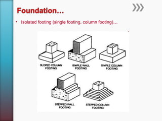 Isolated Column civil foundation.pdf