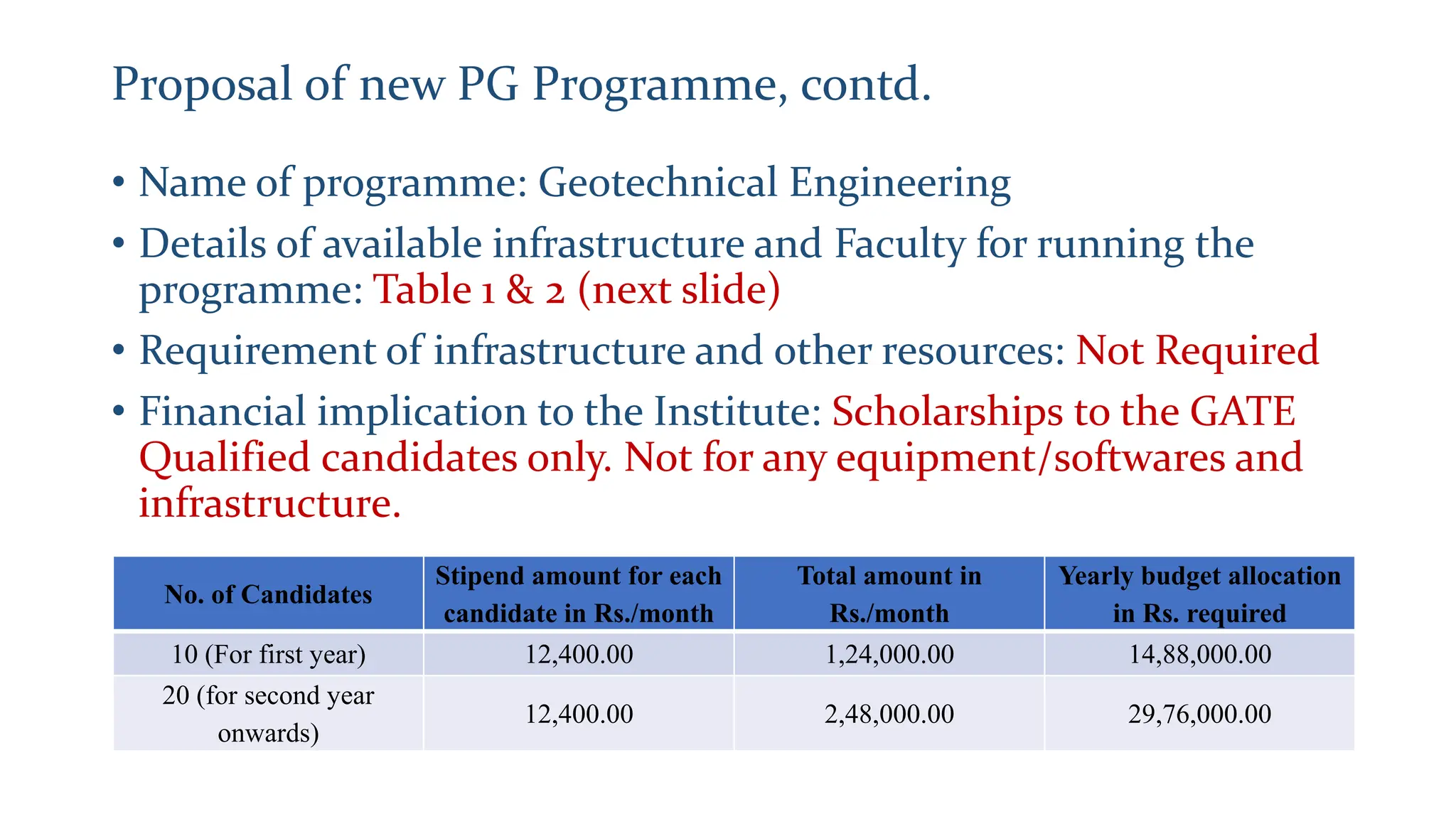 Civil_Geotech Engg Proposal of new and details of existing PG ...