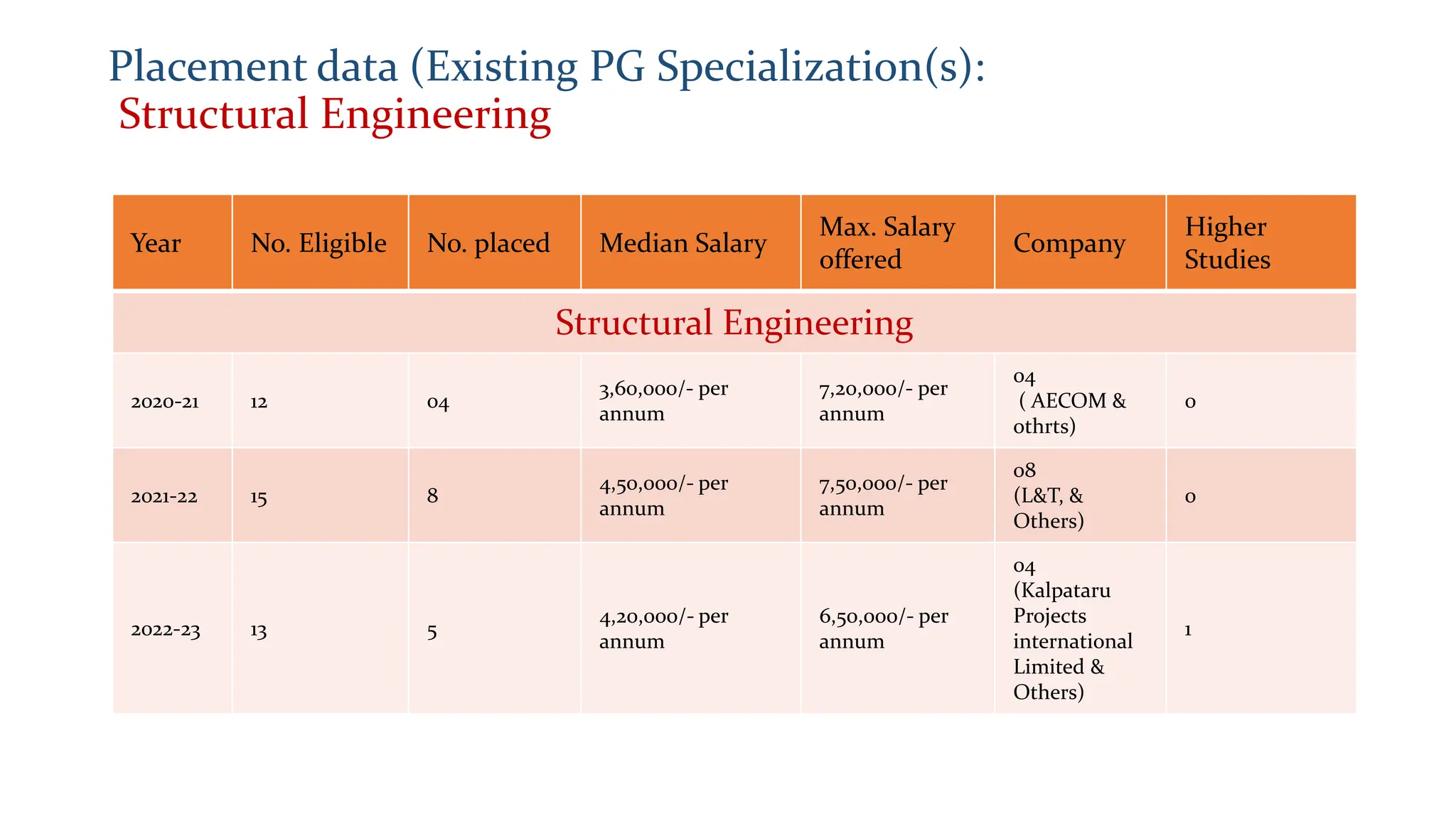 Civil_Geotech Engg Proposal of new and details of existing PG ...