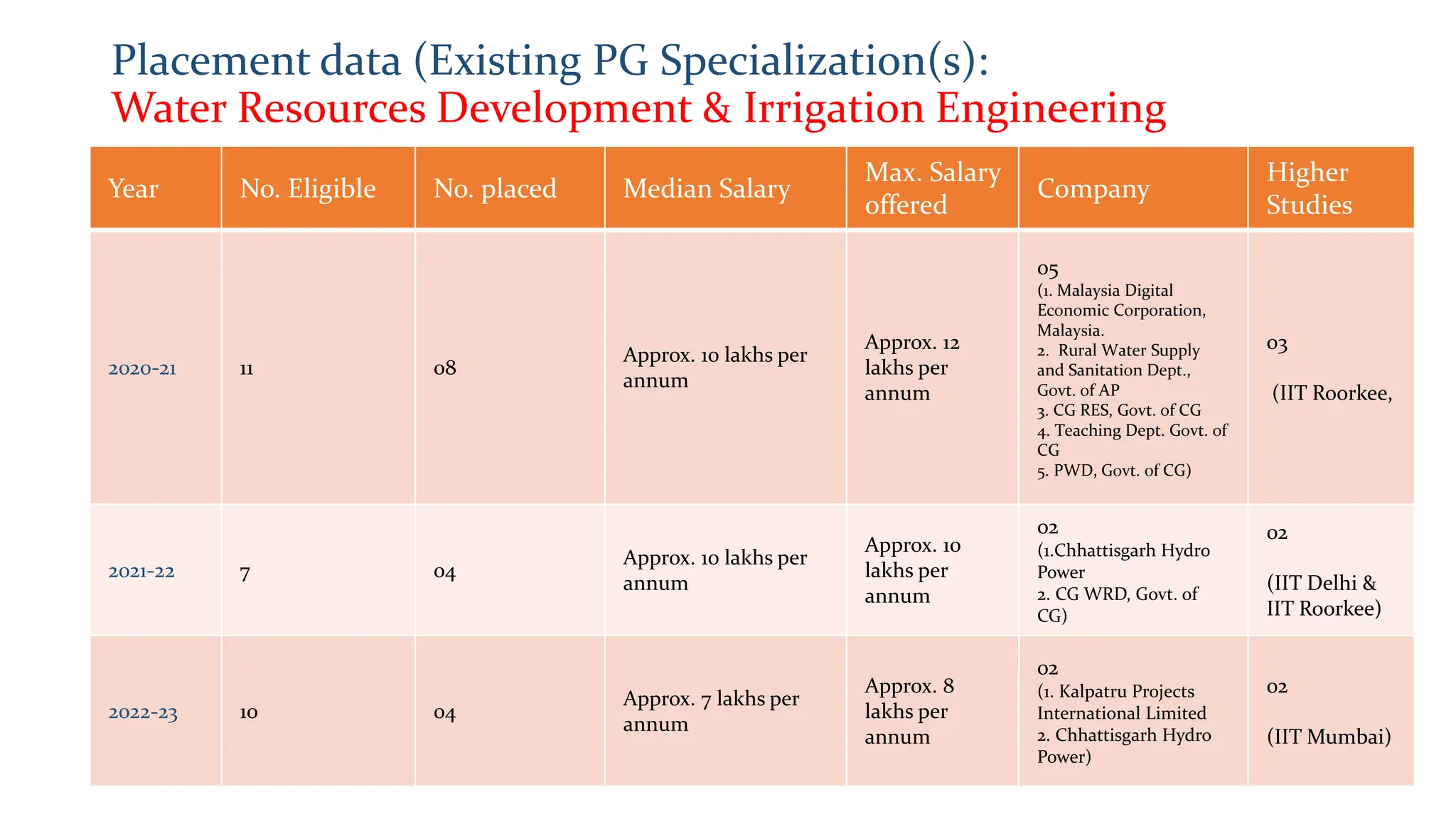 Civil_Geotech Engg Proposal of new and details of existing PG ...