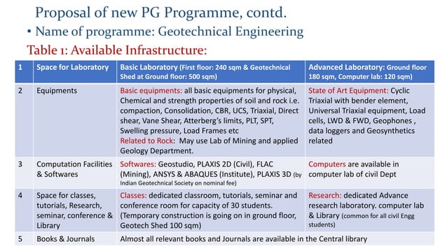 Civil_Geotech Engg Proposal of new and details of existing PG ...