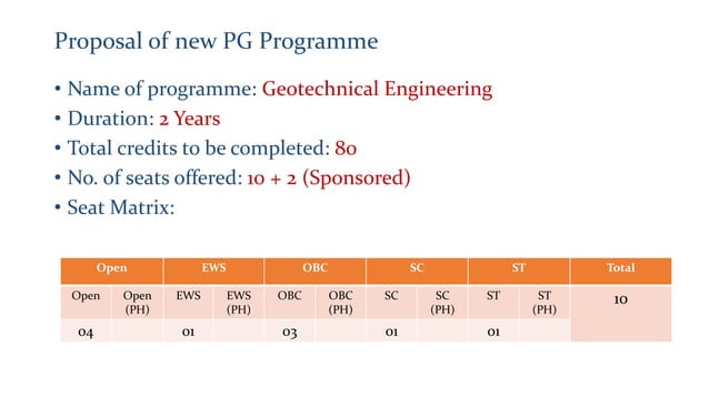 Civil_Geotech Engg Proposal of new and details of existing PG ...