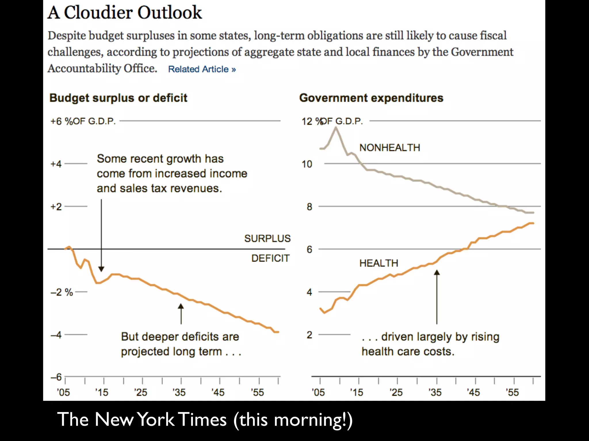 The NewYork Times (this morning!)