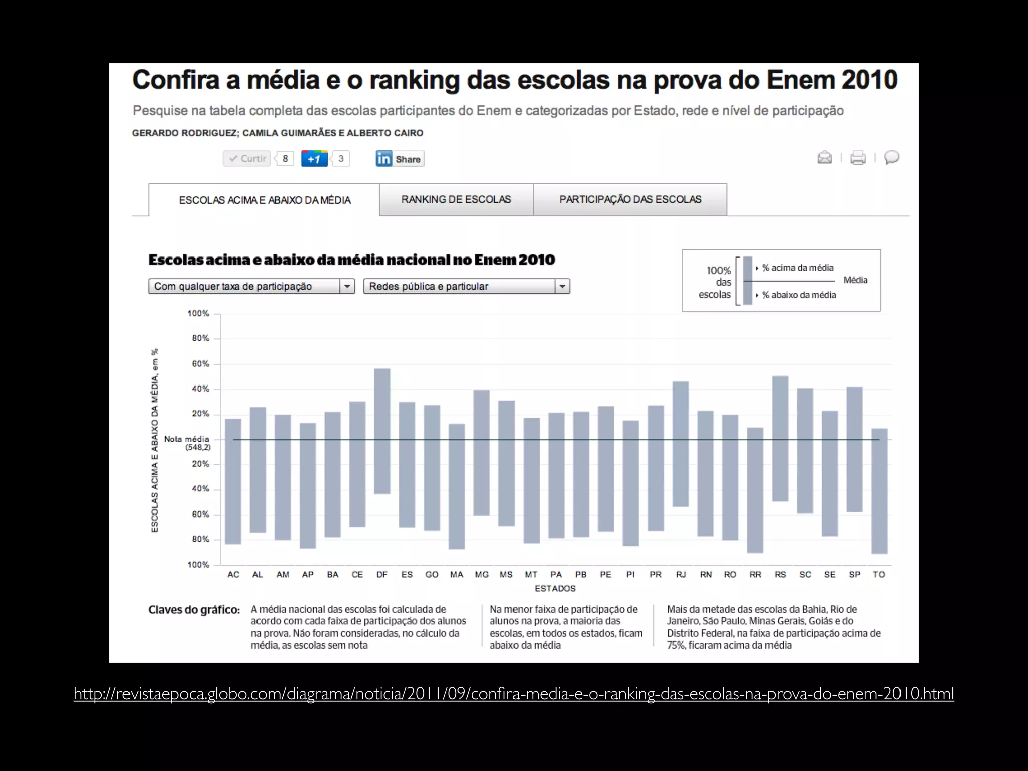 http://revistaepoca.globo.com/diagrama/noticia/2011/09/confira-media-e-o-ranking-das-escolas-na-prova-do-enem-2010.html