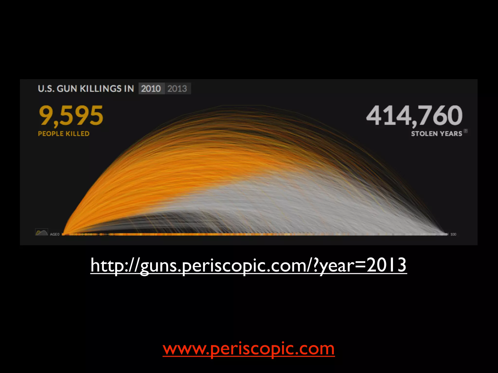 http://guns.periscopic.com/?year=2013
www.periscopic.com