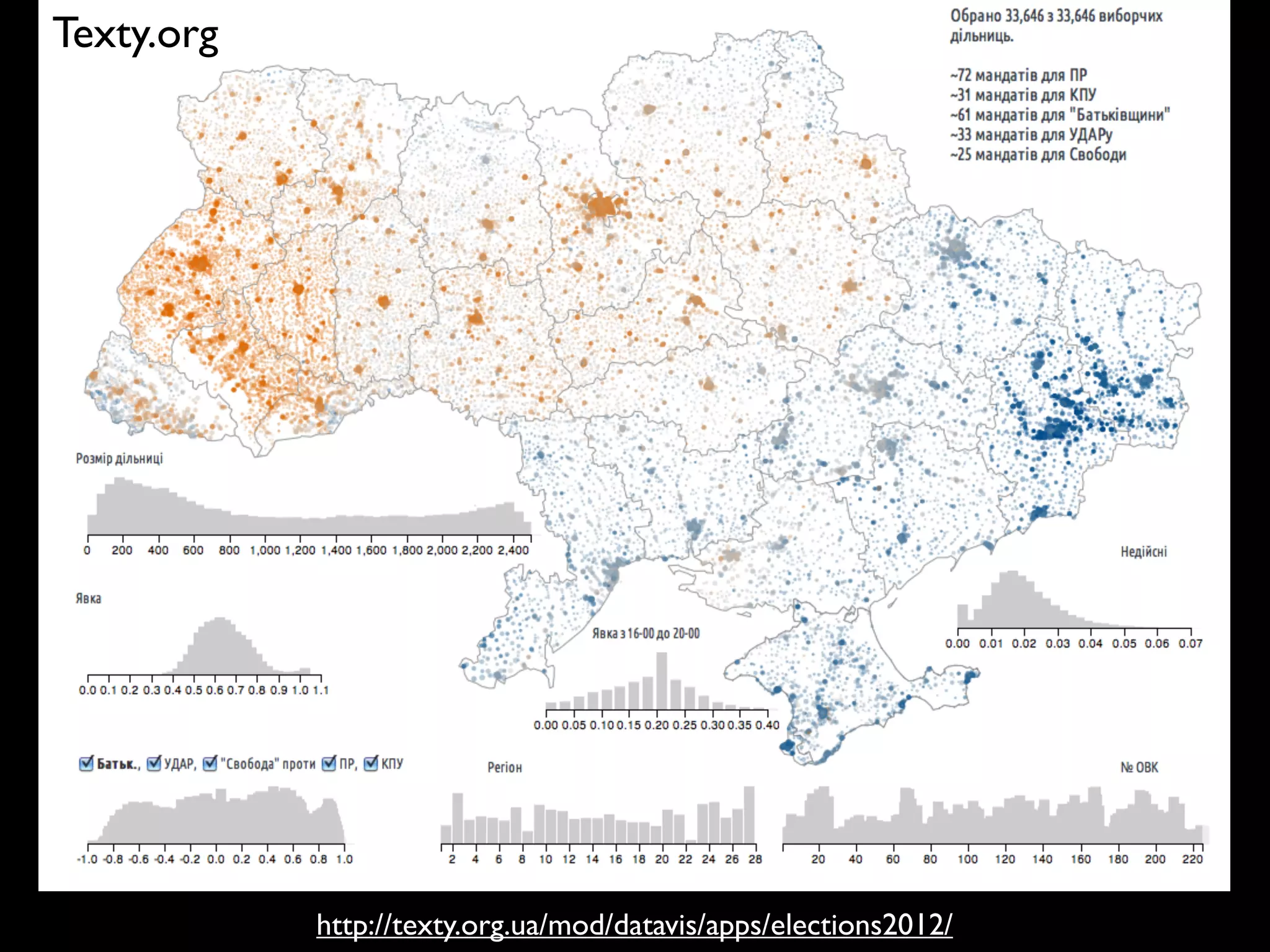 http://texty.org.ua/mod/datavis/apps/elections2012/
Texty.org