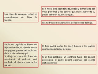 Si el hijo a sido abandonado, criado y alimentado por
                                    otras personas y los podres quisieran sacarlo de su
Los hijos de cualquier edad no      poder deberán acudir a un juez.
emancipados son hijos de
familia.
                                    Los Padres son responsables de los bienes del hijo.




Usufructo Legal de los Bienes del
                                    El hijo podrá quitar los (sus) bienes a los padres
Hijo de familia, el hijo de ambos
                                    cuando sea culpable de dolo.
conyugues gozaran del usufructo
de la sociedad conyugal.
Si el hijo es concebido fuera del   Si el hijo celebrare un contrato fuera del peculio
matrimonio el usufructo será        profesional el padre deberá autorizar por escrito
confiado al hijo por uno de los     dicho contrato.
padres.
 