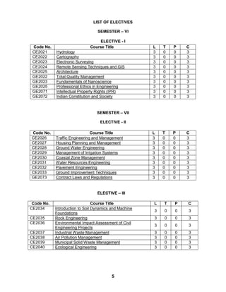 university civil engineering syllabus regulation 2008 | PDF