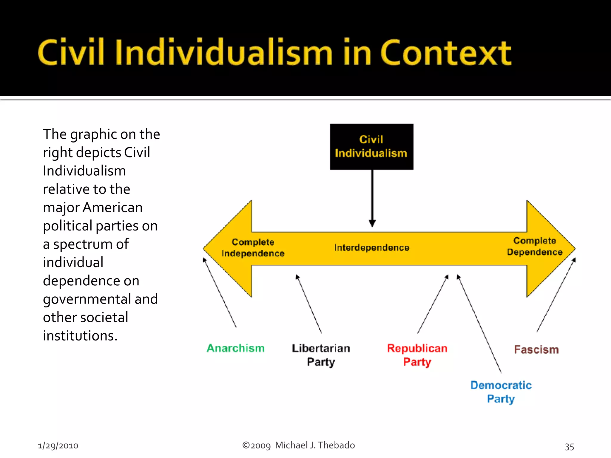 Obedience to Authority:  Taken to an extreme, individuals obey even highly suspect instructions.